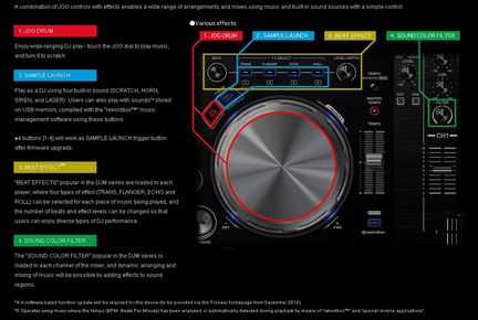 DJ система, DJ контроллер, Pioneer XDJ Aero