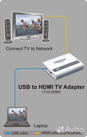 Аксессуар trendnet TU2-hdmi USB2.0 to hdmi Adapter