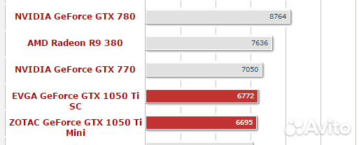 Asus Nvidia GTX 780