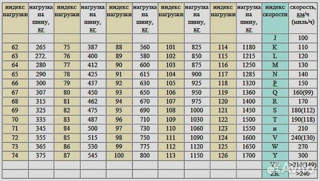 Летние шины Goodyear EfficientGrip SUV 235 55 19 Летние шины Goodyear EfficientGrip SUV 235 55 19