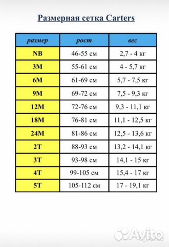Боди 6-9 мес. 9-12 мес. наборы Carters новые