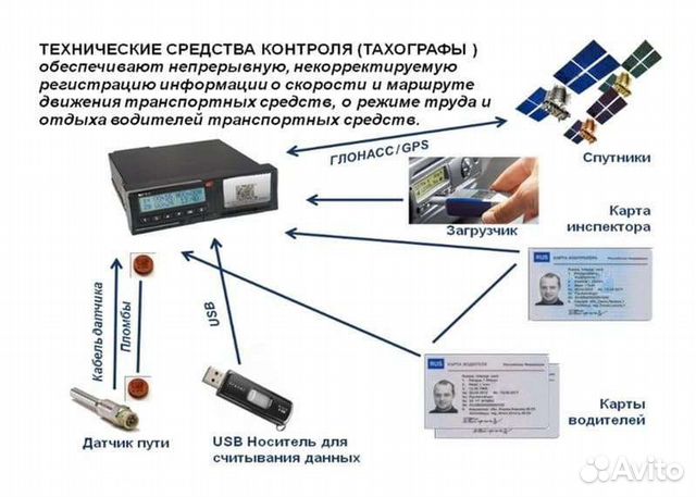 Тахограф с доставкой