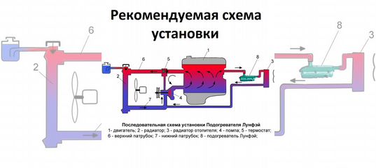 Как правильно установить помпу лунфей. Предпусковой подогреватель двигателя 220в схема подключения Лунфей. Схема подключения предпускового подогревателя Лунфей 2 КВТ 220в. Схема установки предпускового подогревателя двигателя 220в Лунфэй. Схема подключения подогревателя двигателя Лунфей.