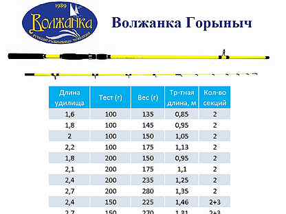 Волжанка горыныч. Удилище Волжанка Горыныч. Удочка Горыныч Волжанка. Горыныч спиннинг Волжанка размер. Волжанка Горыныч плюс 2.7м.