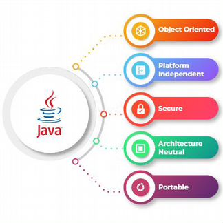 Видеокурс Сергея Немчинского 2020. Java Start