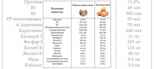 Режим инкубации перепелов