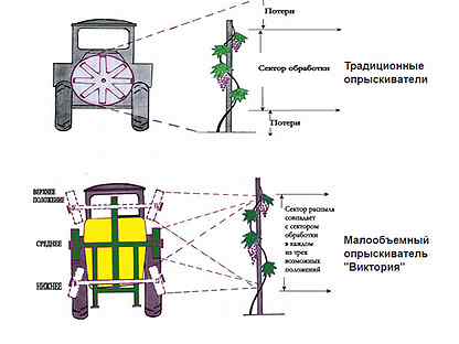 Схема опрыскивателя навесного