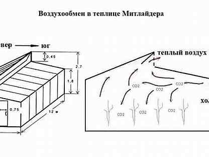 Теплица по митлайдеру схема