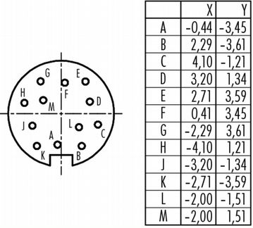 Раъем 680 2 09 0330 00 12 Binder